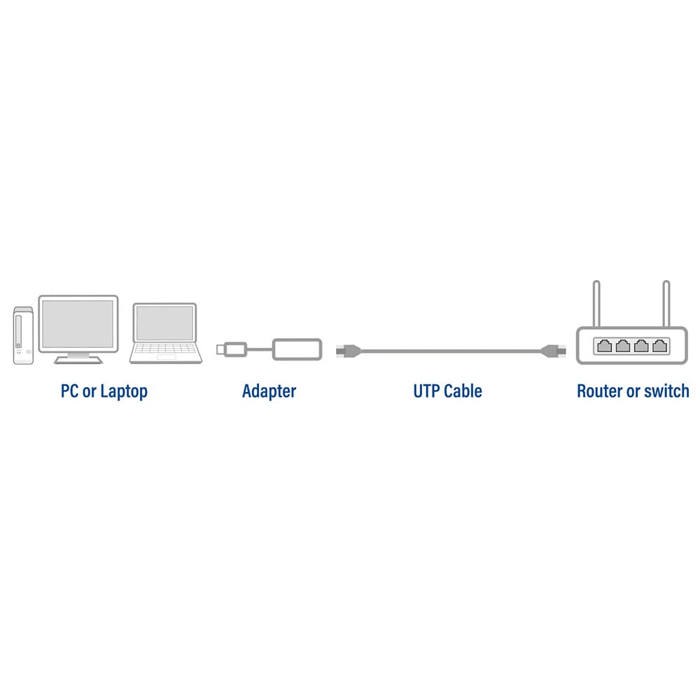 ACT USB-C Gigabit netwerkadapter