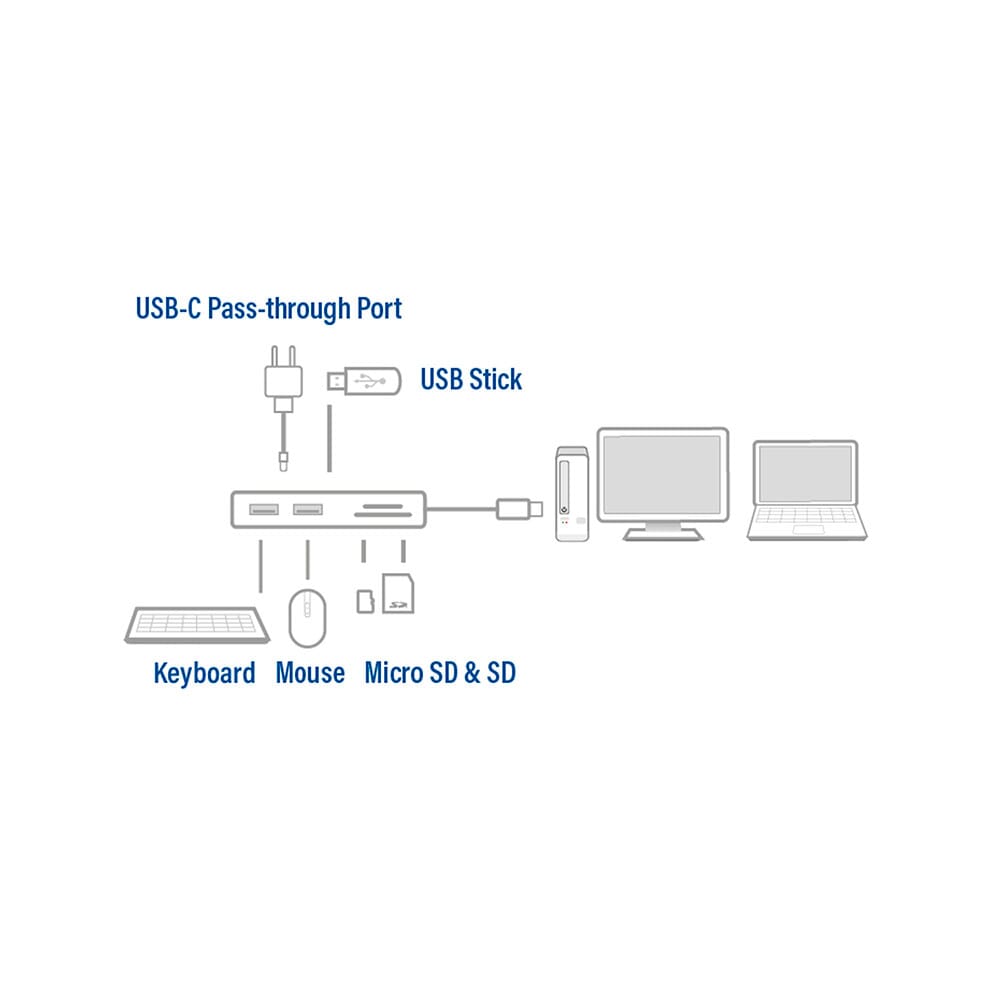 ACT USB-C hub 3.0, 3 poorts, cardreader, PD pass-through
