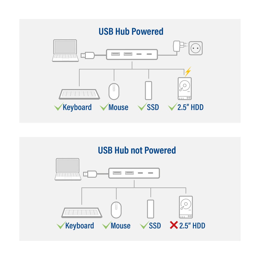ACT USB-A hub 3.0, 2x USB-A, 2x USB-C