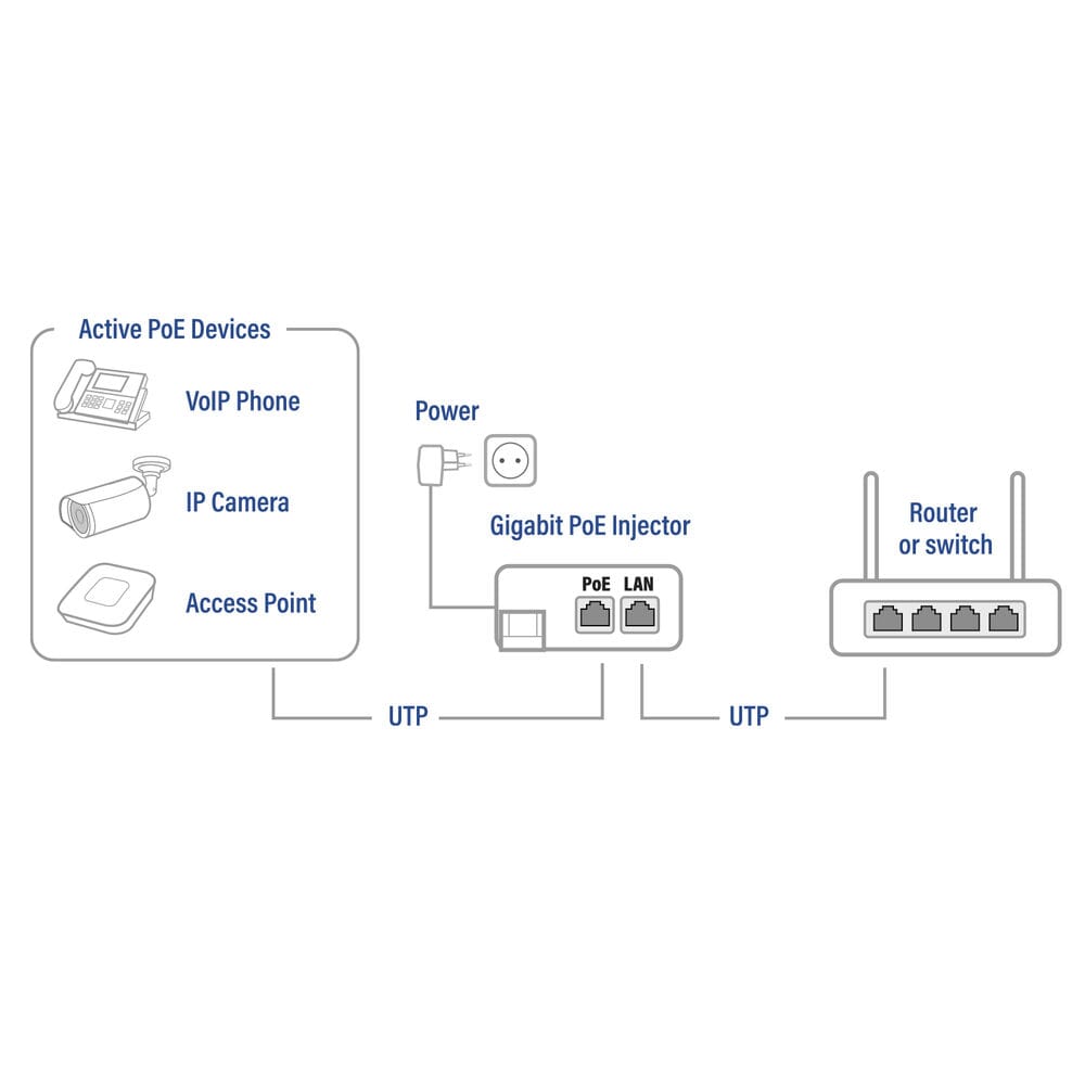 ACT Gigabit PoE+ (30W) Injector