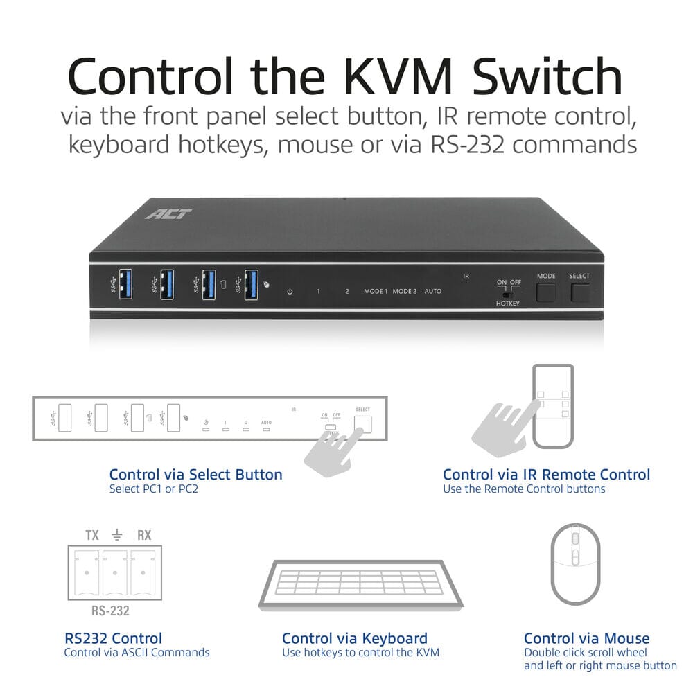 ACT 2-Port HDMI 4K@60Hz KVM switch, USB 3.2 Gen1 (USB 3.0)