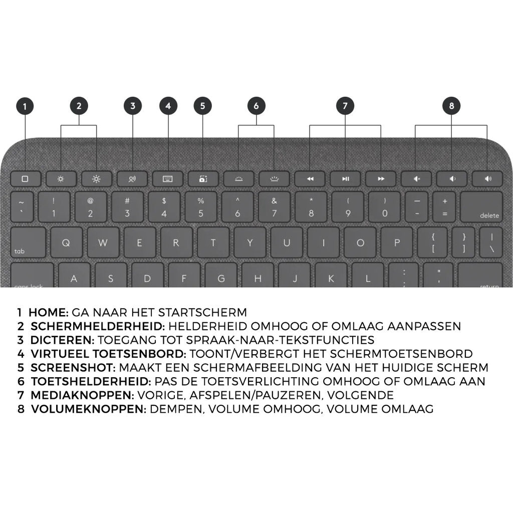 Logitech Combo Touch Keyboard Apple iPad 11/10.9 (2022/2025)