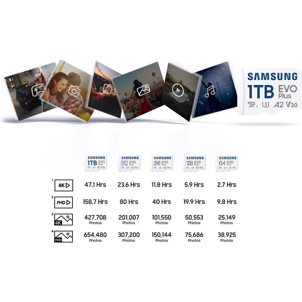 Samsung MicroSD EVO Plus (2024) 128GB + Adapter (160MB/s Class 10)
