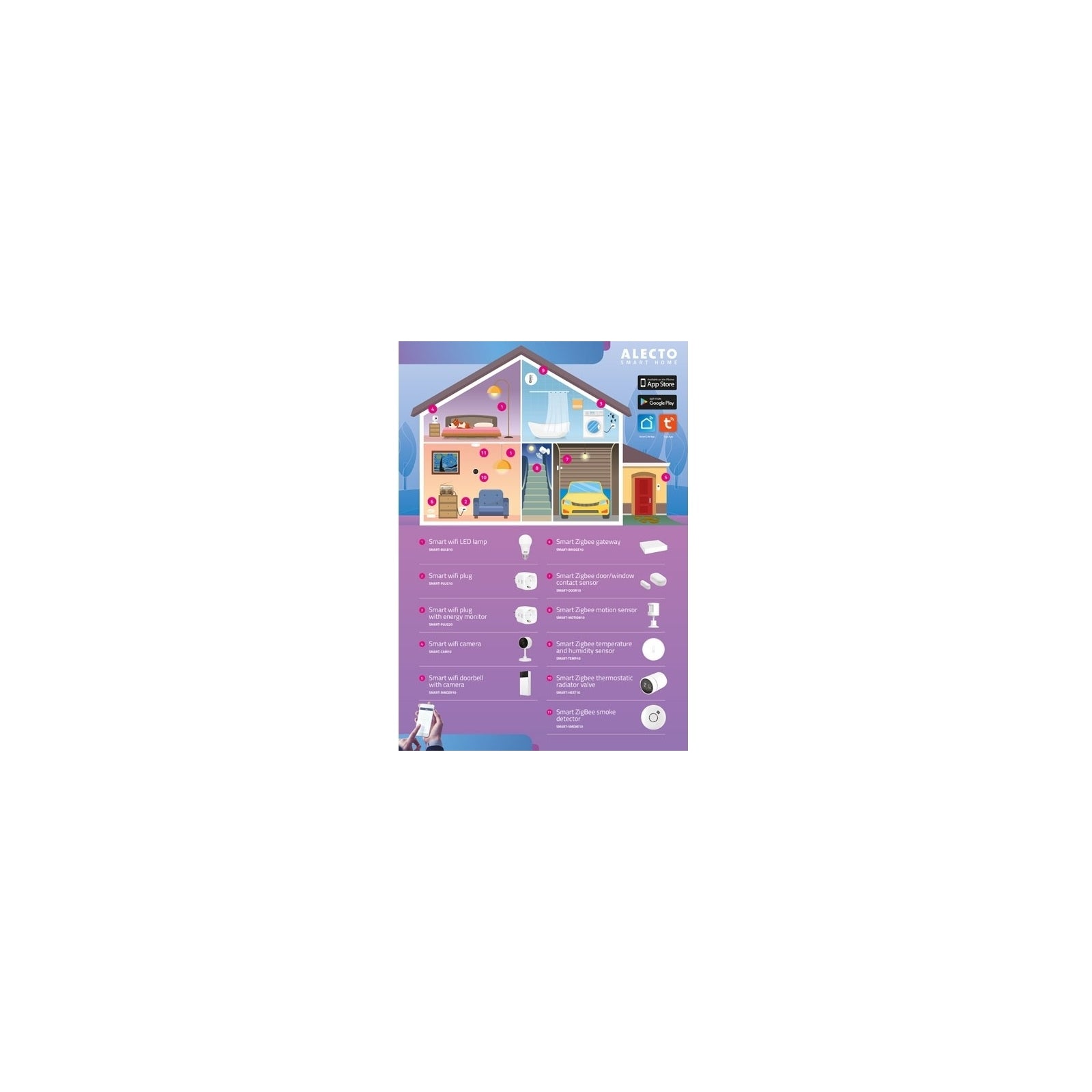 Alecto Smart Zigbee Bridge White