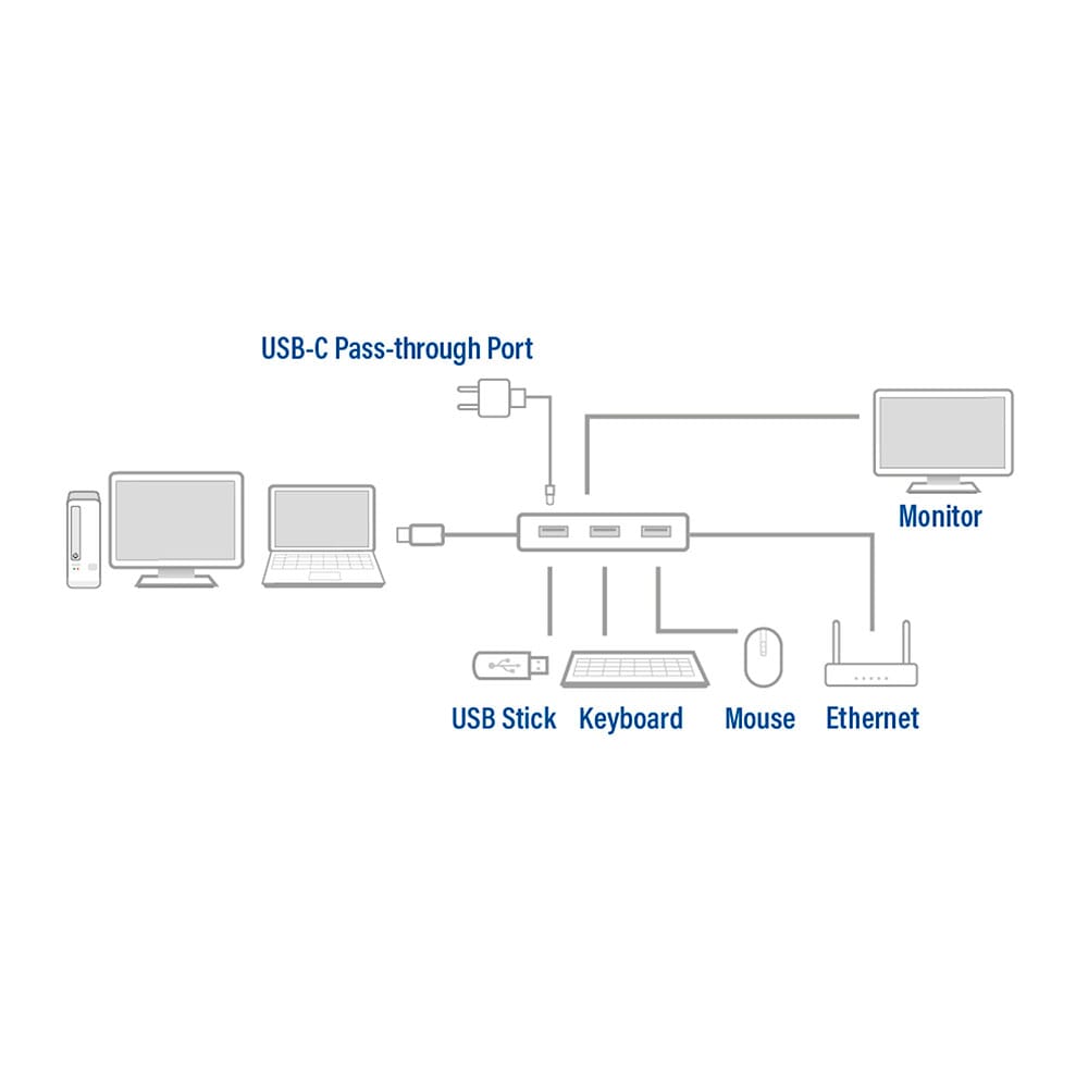 ACT USB-C 4K Multiport Dock