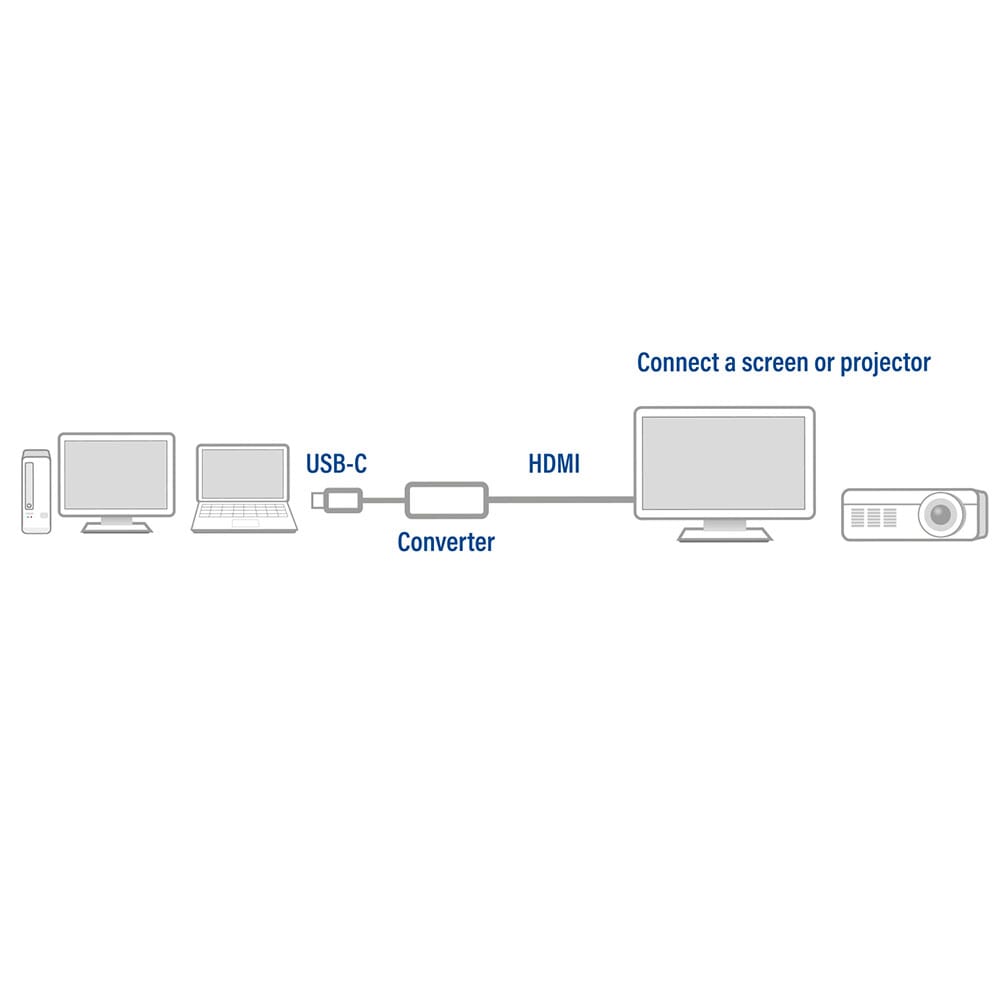 ACT USB-C auf HDMI Buchse Adapter, 4K