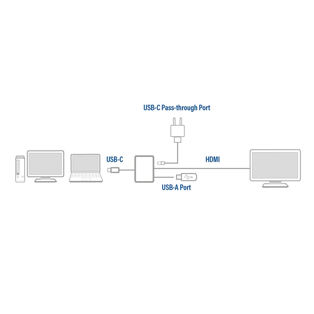 ACT USB-C naar HDMI female multiport adapter