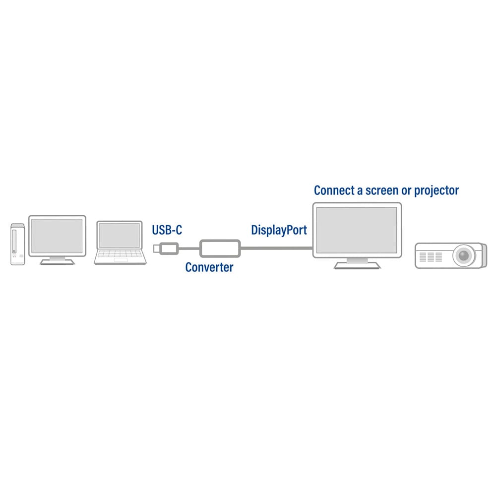 ACT USB-C naar DisplayPort female adapter 4K