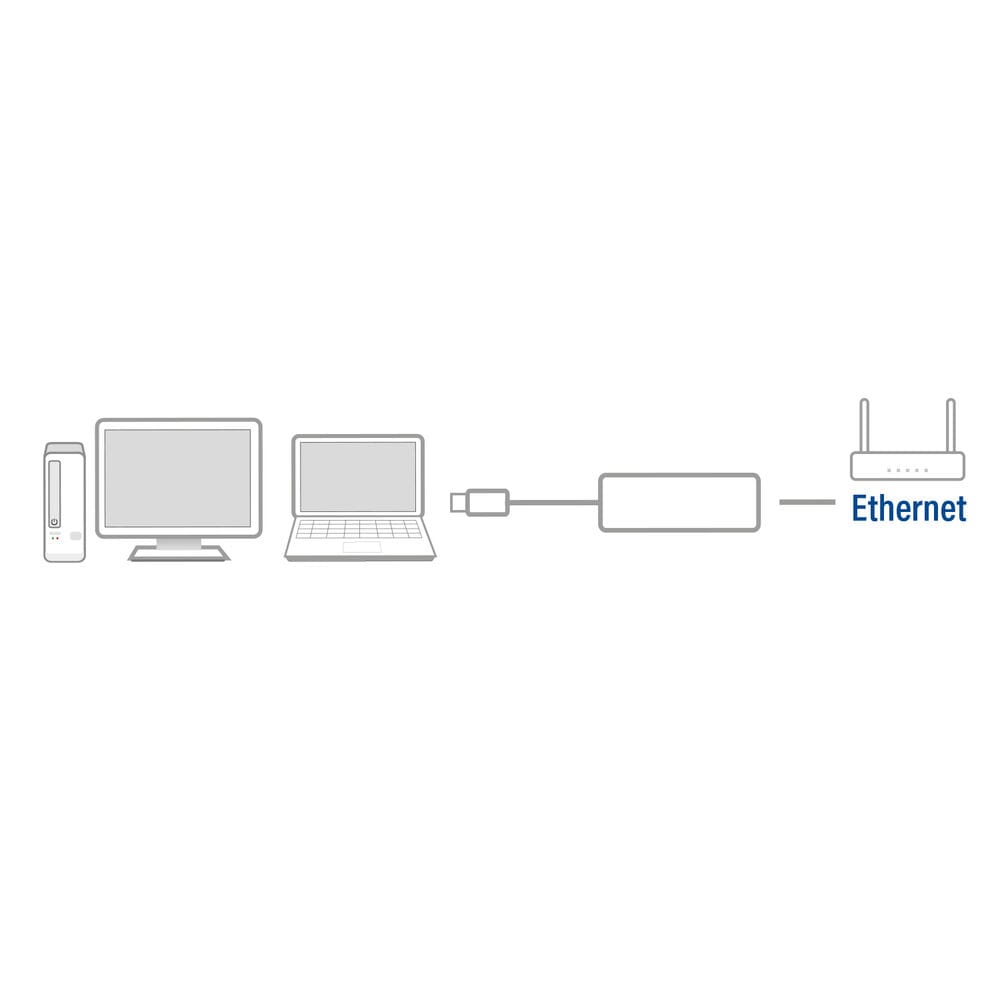 ACT USB-C Gigabit ethernet adapter