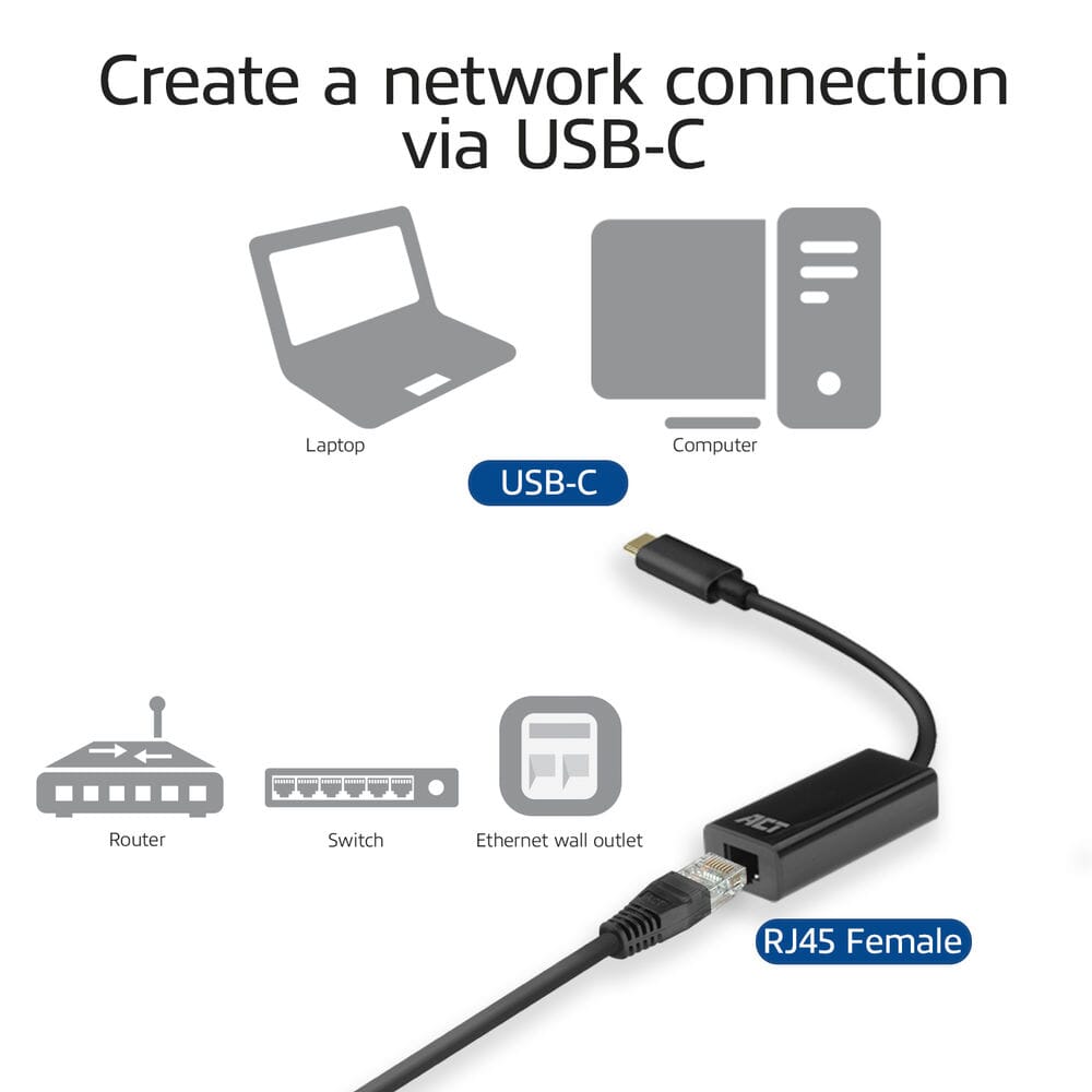 ACT USB-C Gigabit ethernet adapter