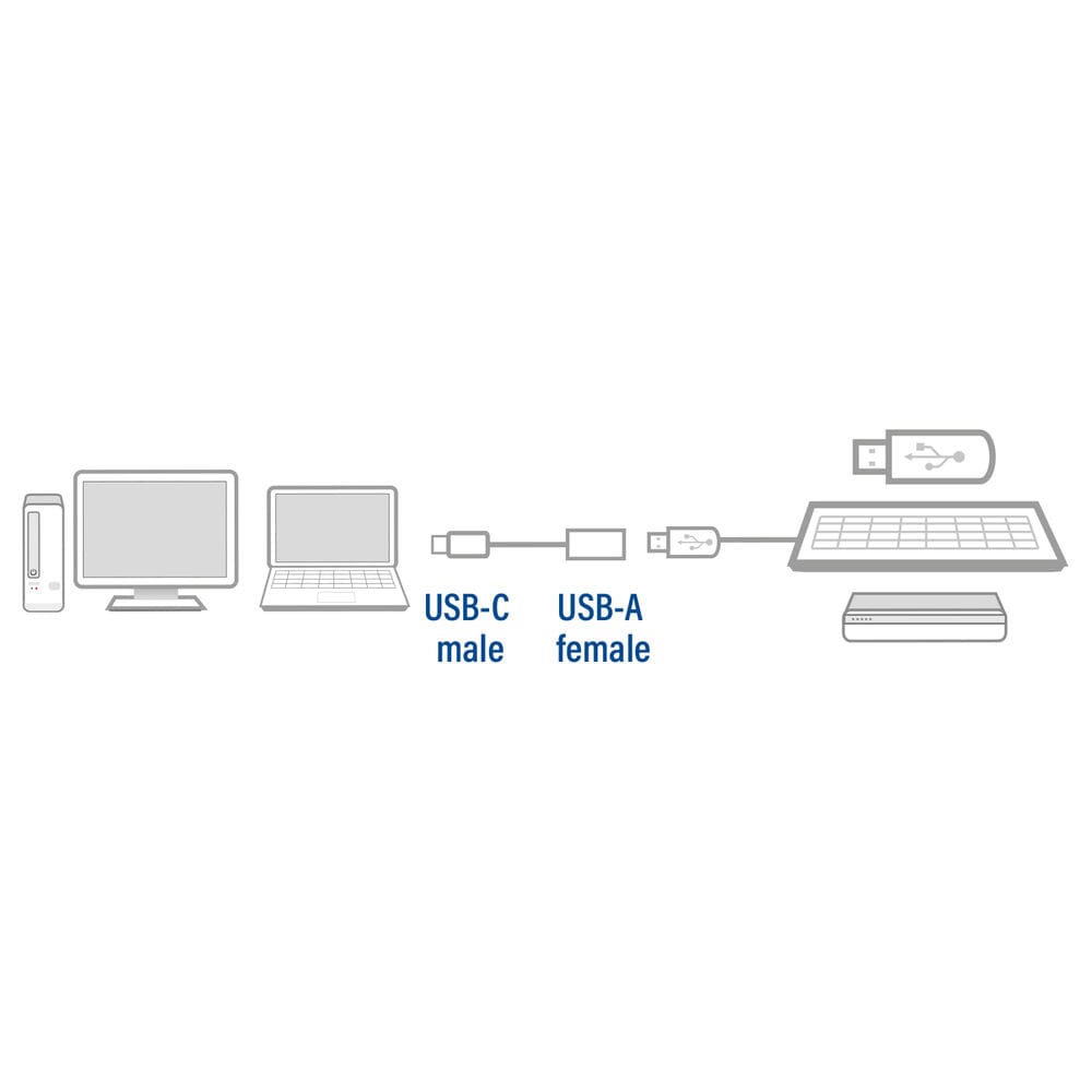 ACT USB 3.0 kabel OTG, USB-C male naar USB-A female, 0,2 m