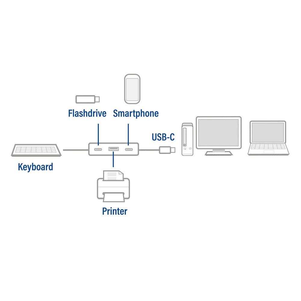 ACT USB-C hub 3.2 Gen2 10Gbps, 2x USB-C, 2x USB-A