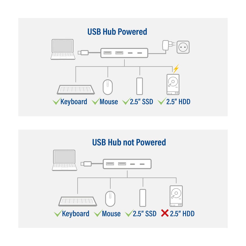 ACT USB-C hub 3.0, 2x USB-A, 2x USB-C