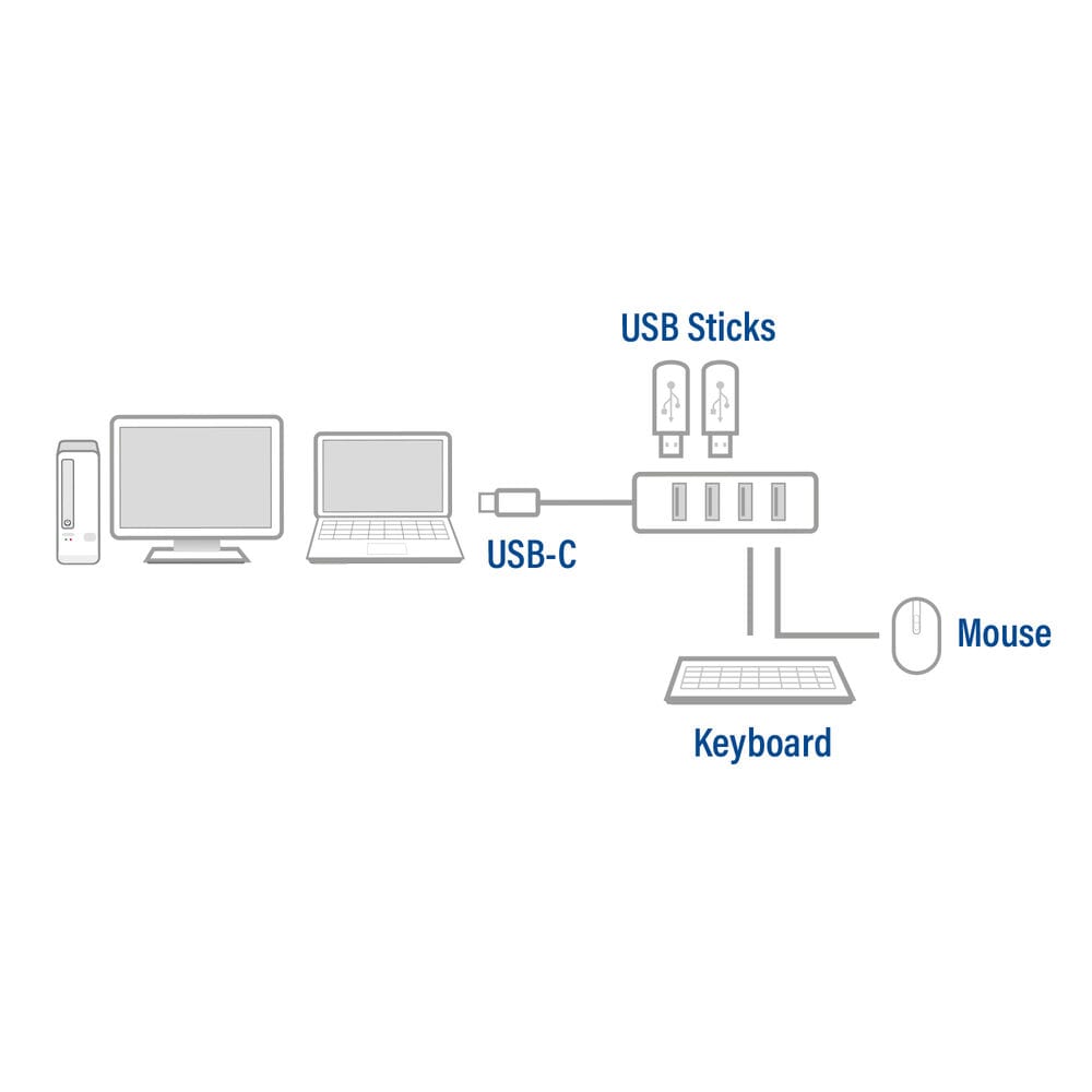 ACT USB-C Hub 3.0, 4-Port, USB-A