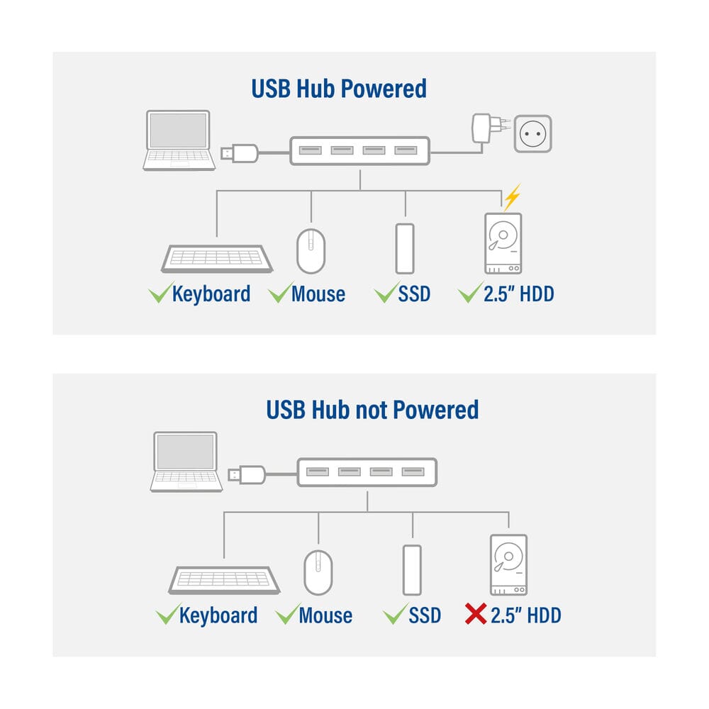 ACT USB-A hub 3.0, 4 poorts USB-A