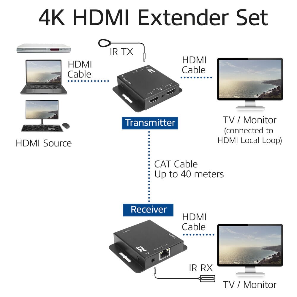 ACT 4K HDMI 1.4 Extender-Set über CAT6 UTP mit IR 40 m