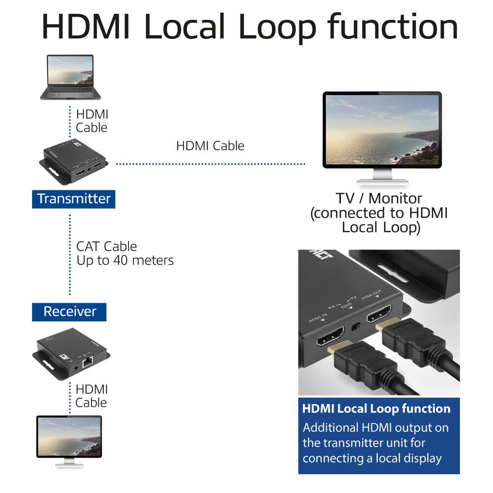 ACT 4K HDMI 1.4 Extender-Set über CAT6 UTP mit IR 40 m