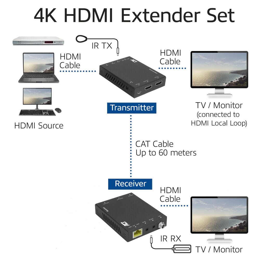 ACT 4K HDMI 2.0 extender set over CAT6 UTP met IR 60 m