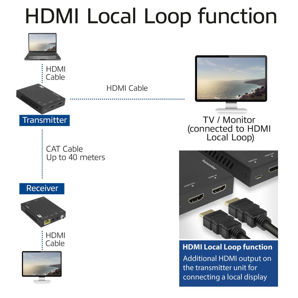 ACT 4K HDMI 2.0 extender set over CAT6 UTP met IR 60 m