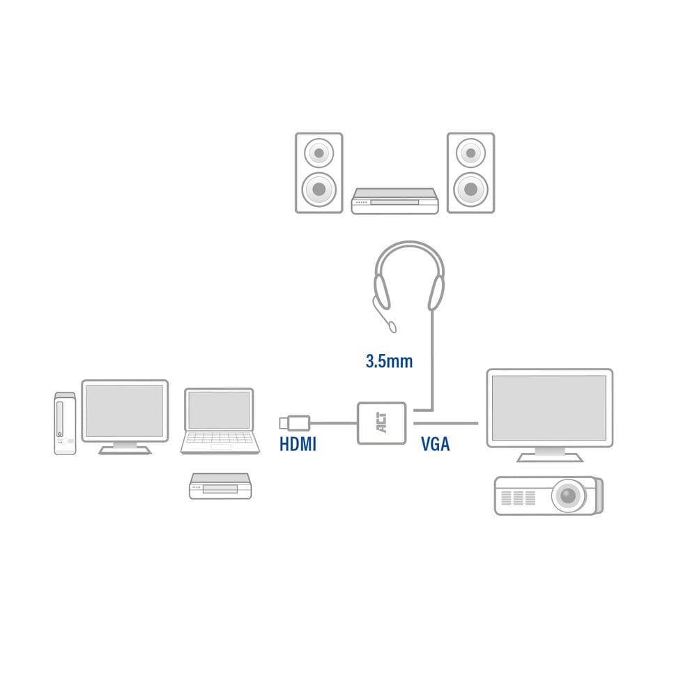 ACT 0,15 m, HDMI-A male naar VGA female adapter, met audio