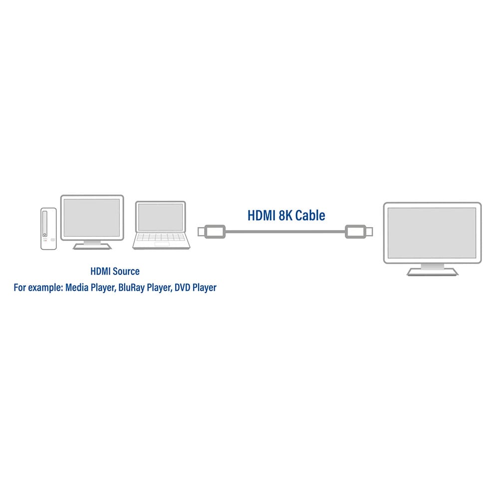 ACT 2 meter HDMI 8K Ultra High Speed kabel v2.1 male - male