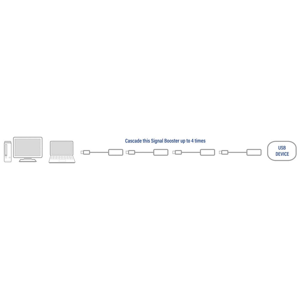ACT USB 2.0 booster, 5 meter