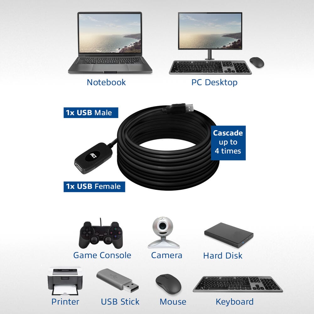 ACT USB 2.0 booster, 10 meter