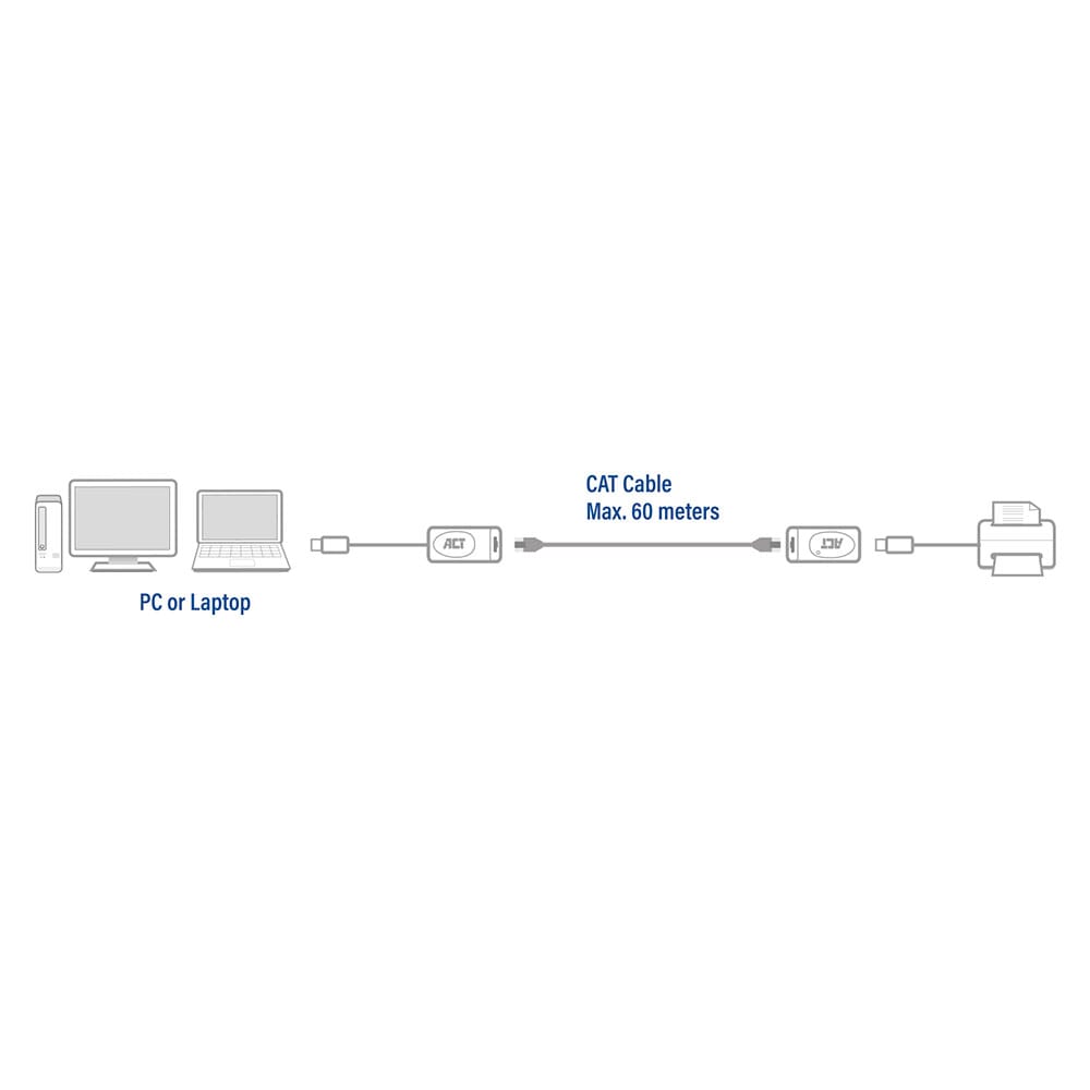 ACT USB Extender set over UTP, extender tot 60 meter