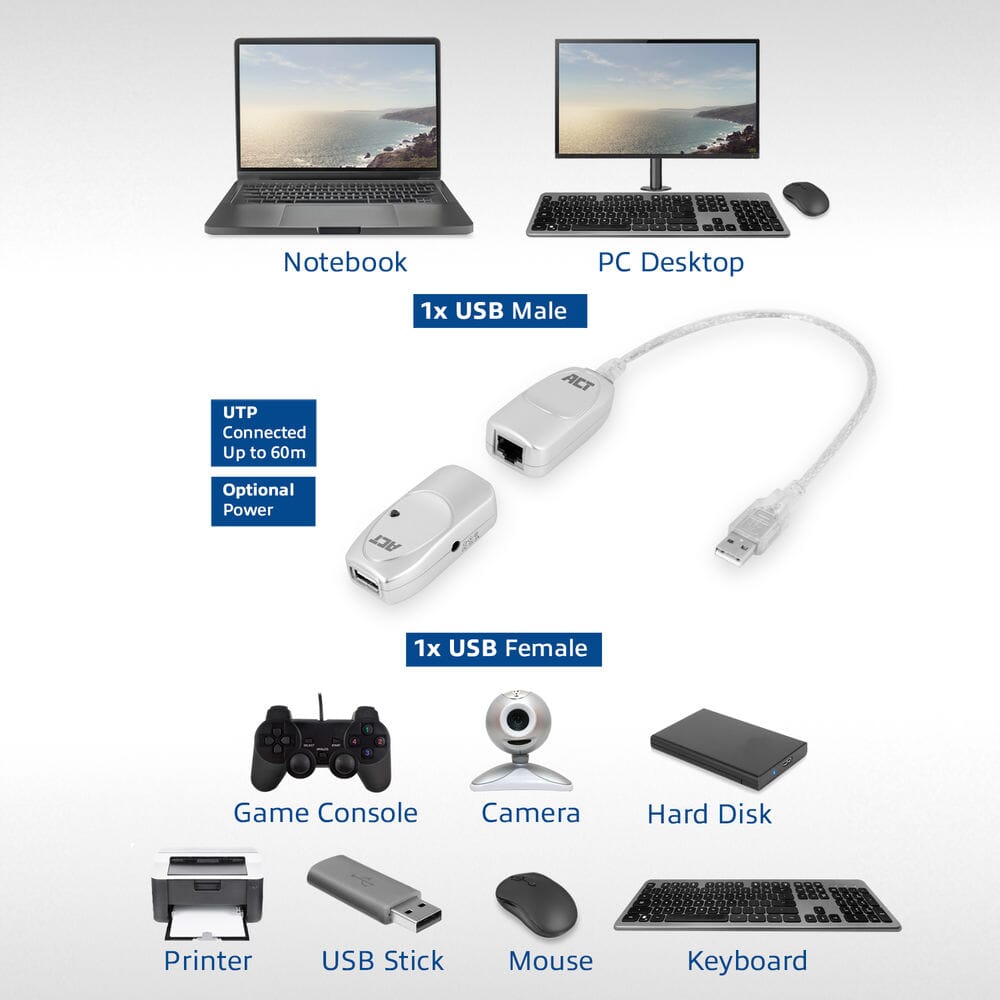 ACT USB Extender set over UTP, extender tot 60 meter