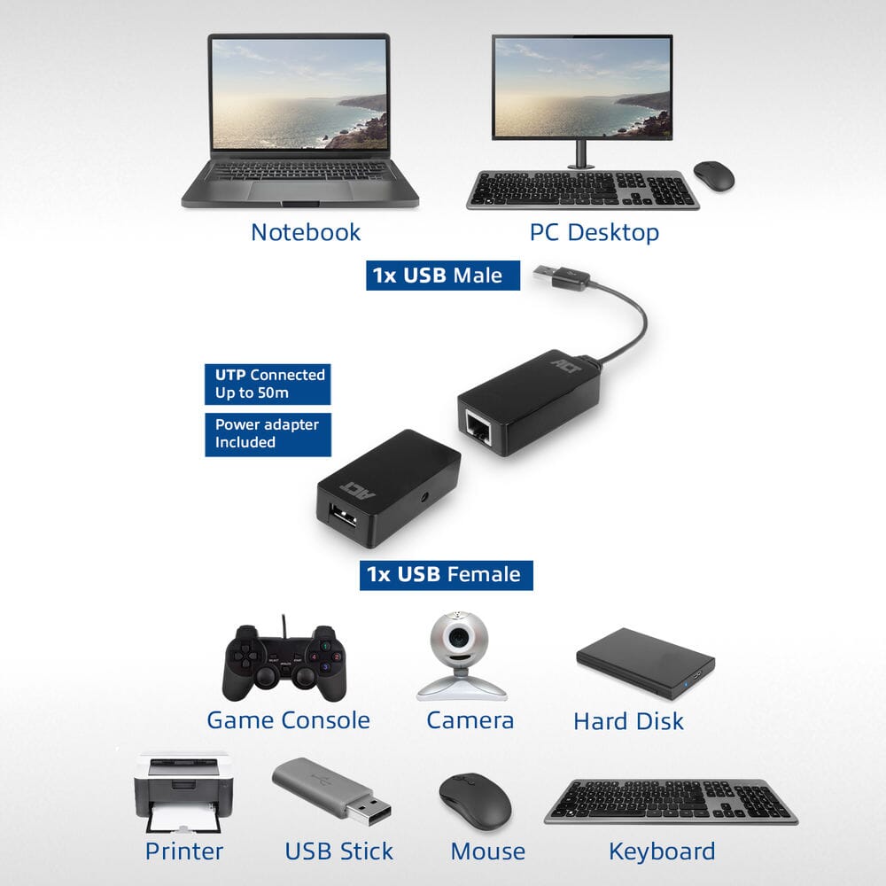 ACT USB Extender set over UTP, extender tot 50 meter