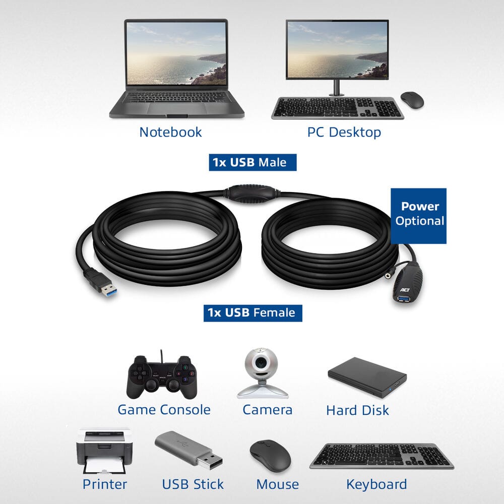 ACT USB booster, 10 meter