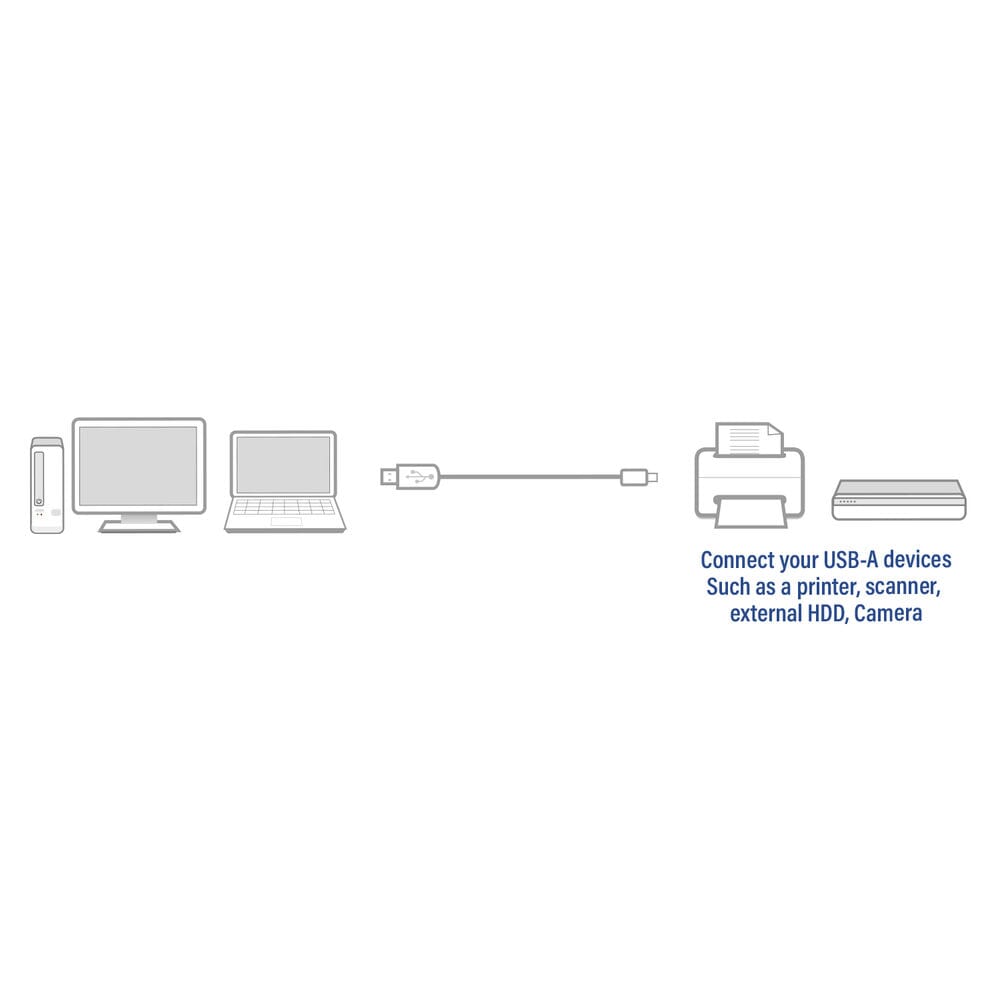 ACT USB 2.0 aansluitkabel A male - B male 1 meter, Zip Bag