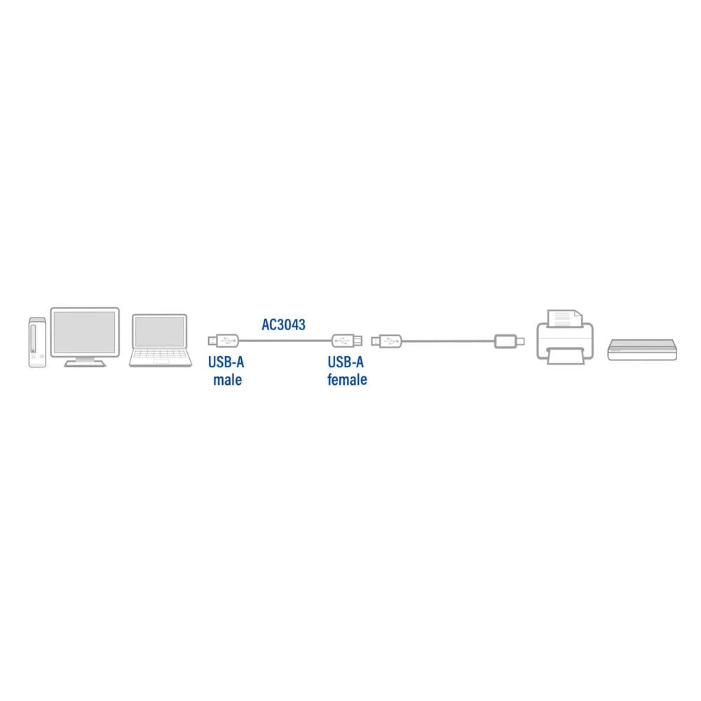 ACT USB 2.0 verlengkabel A male - A female 3 meter