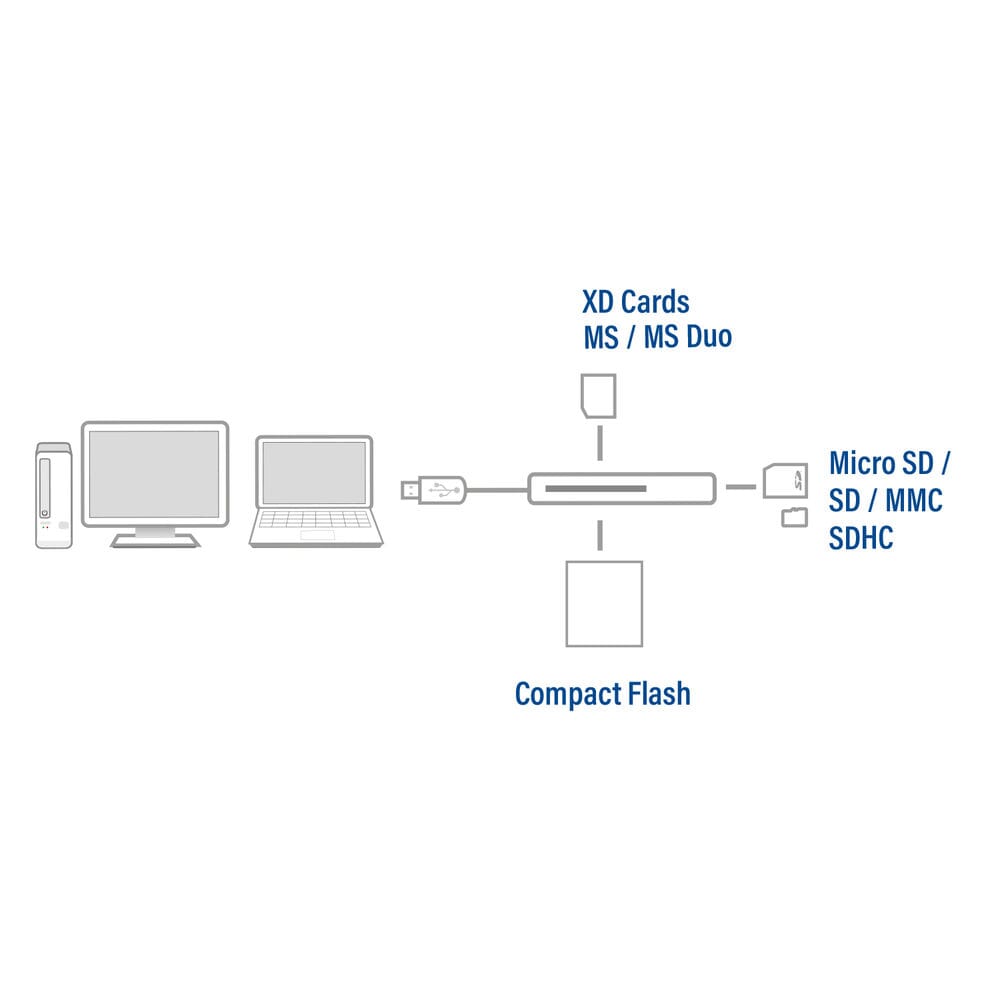 ACT USB 3.0 kaartlezer