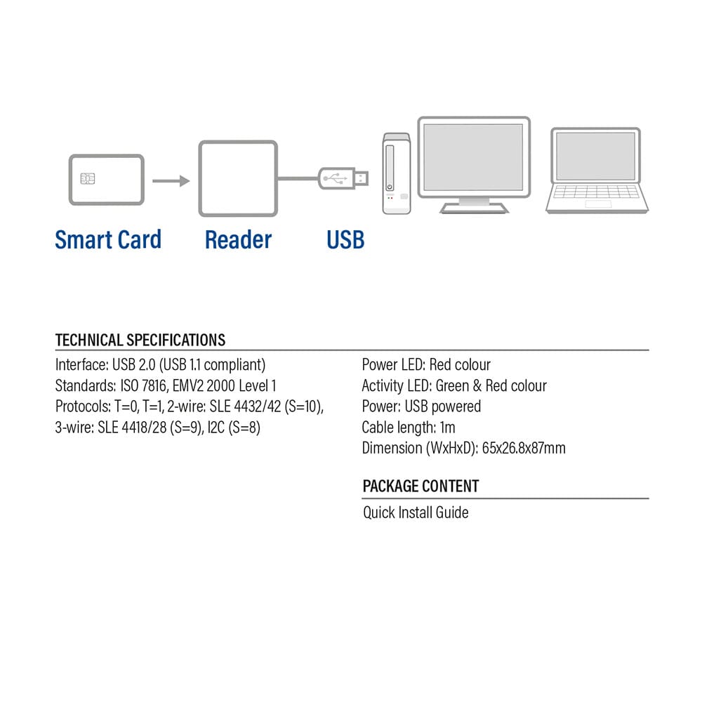 ACT Externe USB 2.0 Smartcard eID Kaartlezer, zwart
