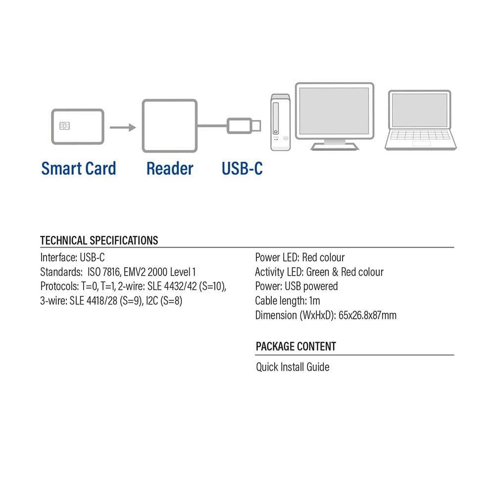 ACT Externe USB-C Smartcard eID Kaartlezer, zwart