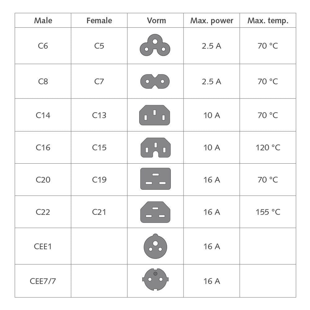 ACT Netsnoer Euro male - C7 female zwart 1,5 m, Zip Bag