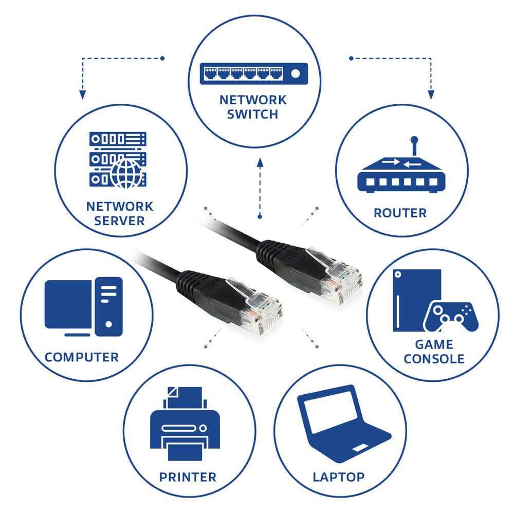 ACT Zwart 5,0 meter U/UTP CAT6 patchkabel met RJ45 Zip Bag