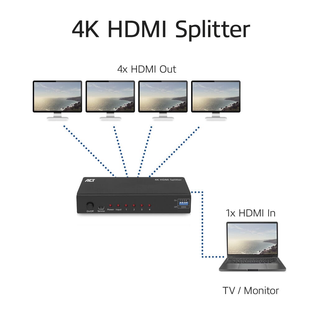 ACT 4K HDMI splitter, 1 in 4 out, EDID ondersteuning