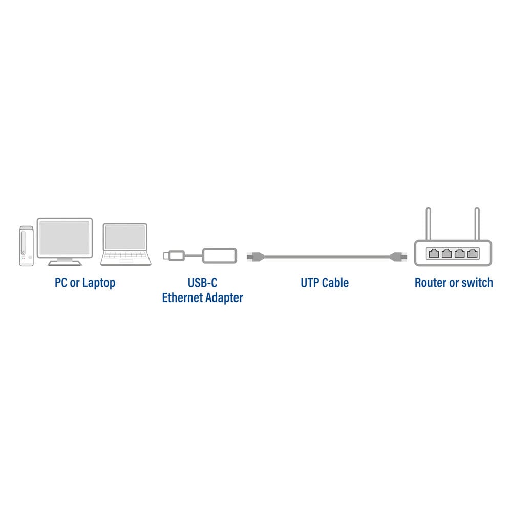 ACT USB-C Gigabit ethernet adapter