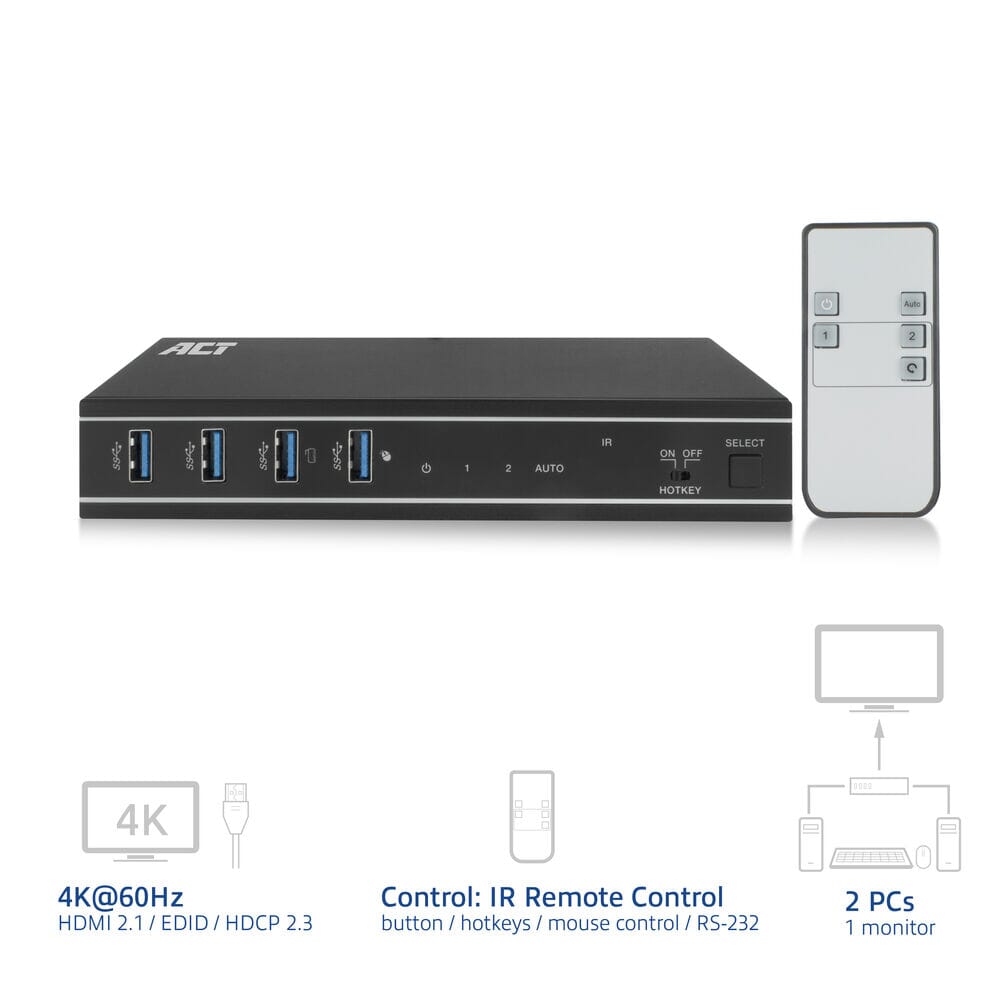 ACT 2-Port HDMI 4K@60Hz KVM switch, USB 3.2 Gen1 (USB 3.0)