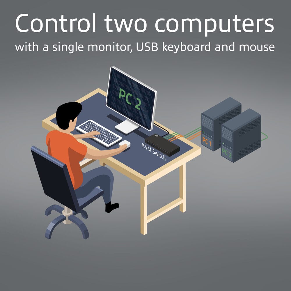 ACT 2-Port HDMI 4K@60Hz KVM switch, USB 3.2 Gen1 (USB 3.0)