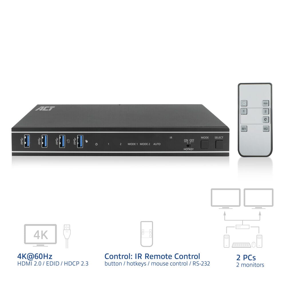 ACT 2-Port Dual HDMI 4K@60Hz KVM switch, USB 3.2 Gen1