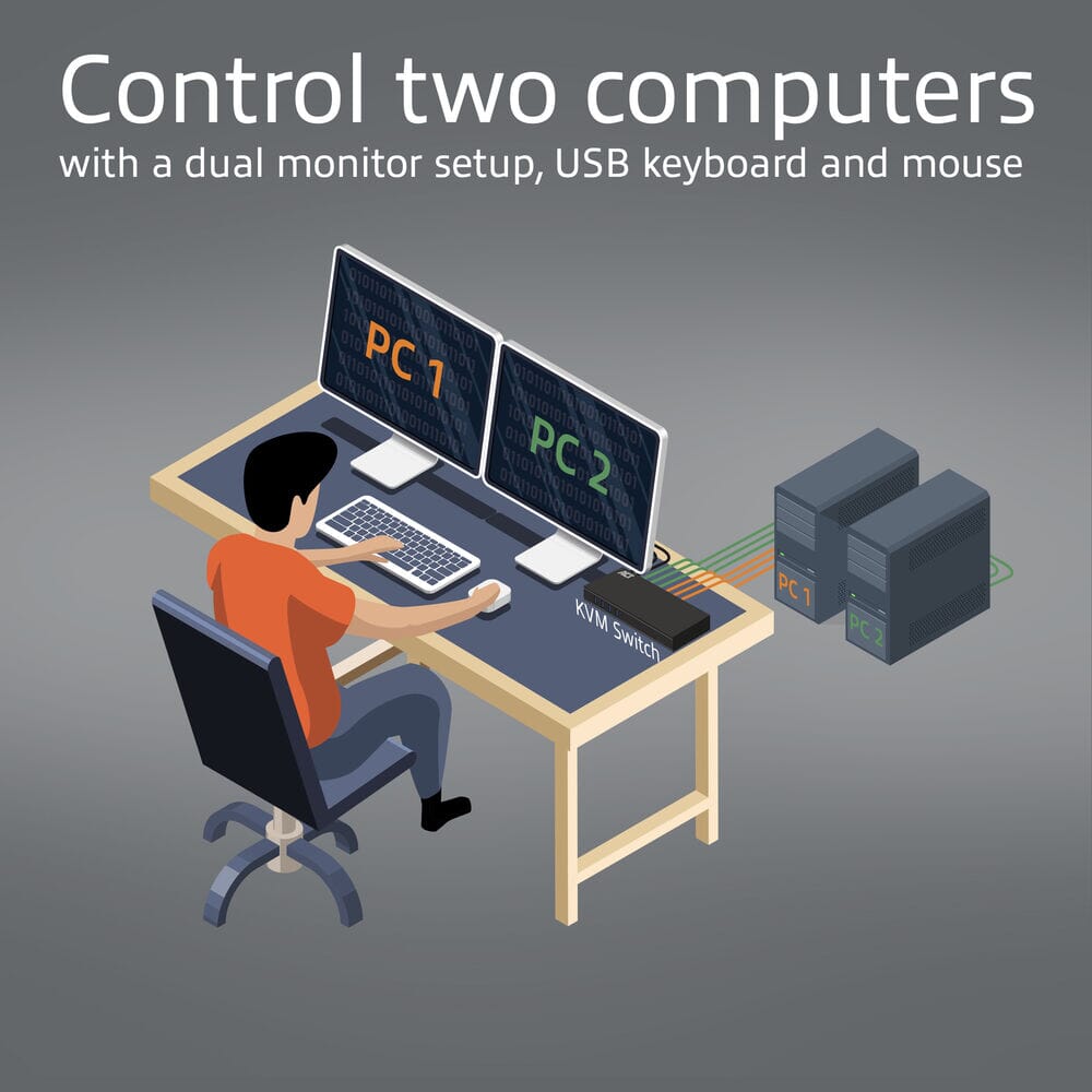 ACT 2-Port Dual HDMI 4K@60Hz KVM switch, USB 3.2 Gen1