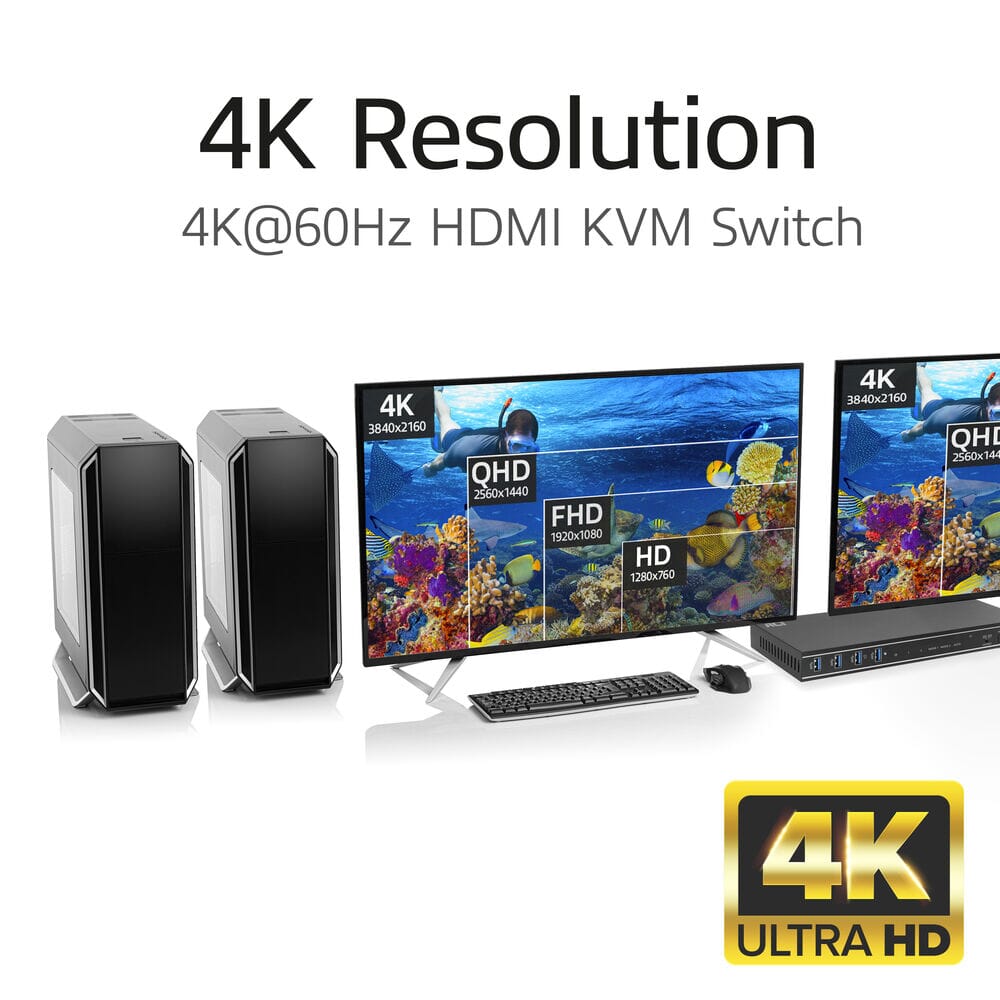 ACT 2-Port Dual HDMI 4K@60Hz KVM switch, USB 3.2 Gen1