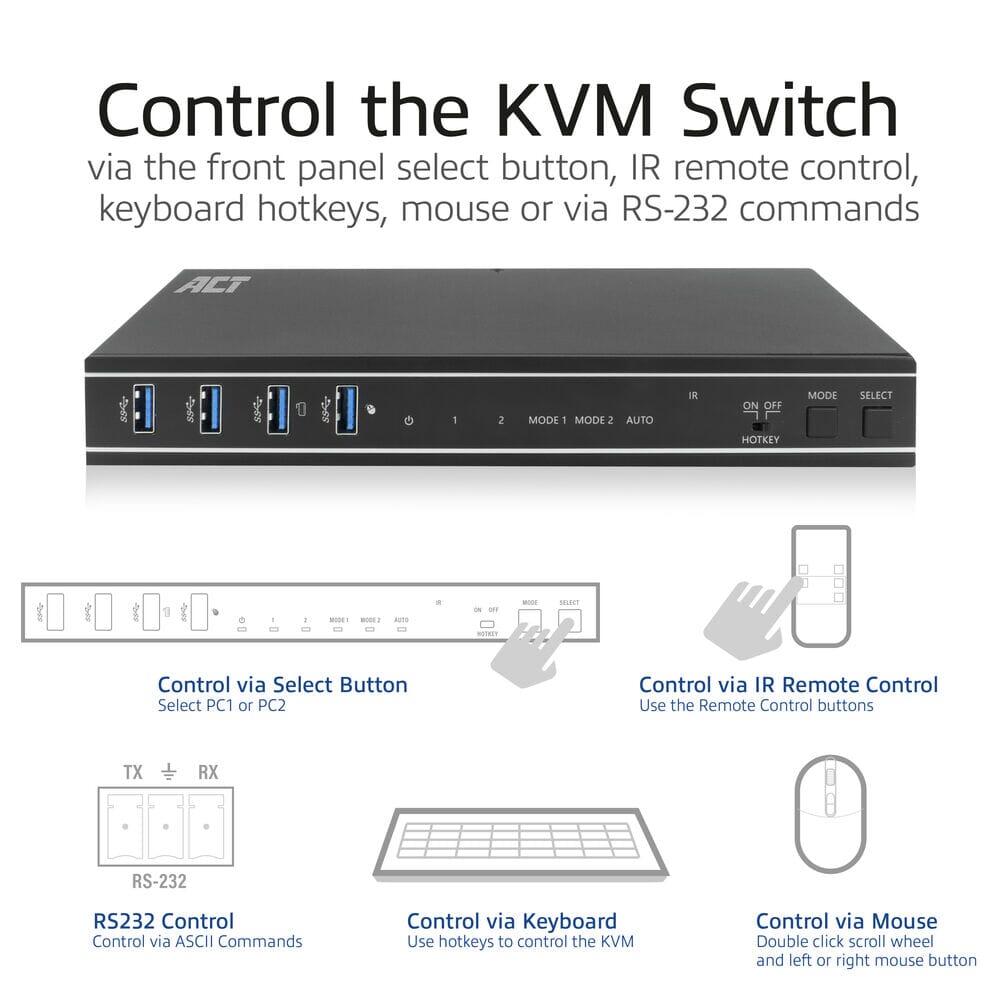 ACT 2-Port Dual HDMI 4K@60Hz KVM switch, USB 3.2 Gen1